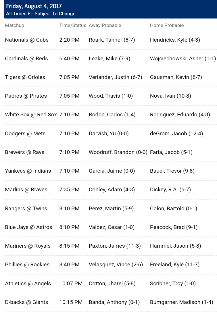 Pronostici MLB 1st - 9th august 2017