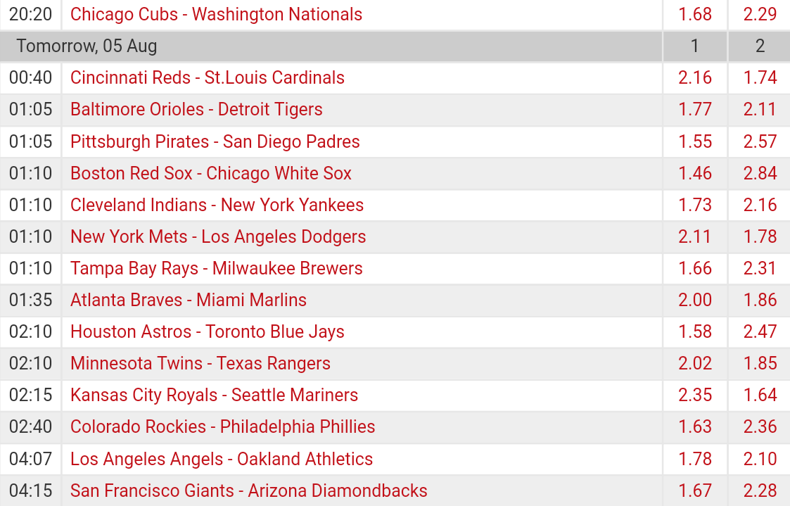 Pronostici MLB 1st - 9th august 2017
