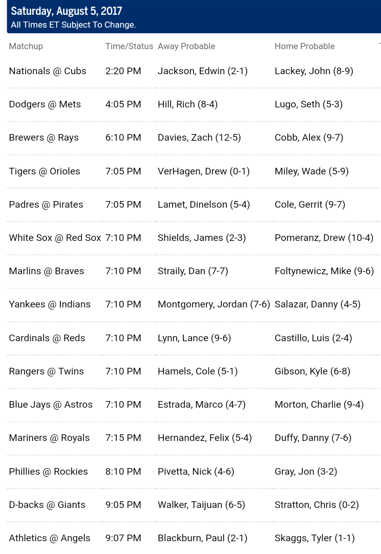 Pronostici MLB 1st - 9th august 2017