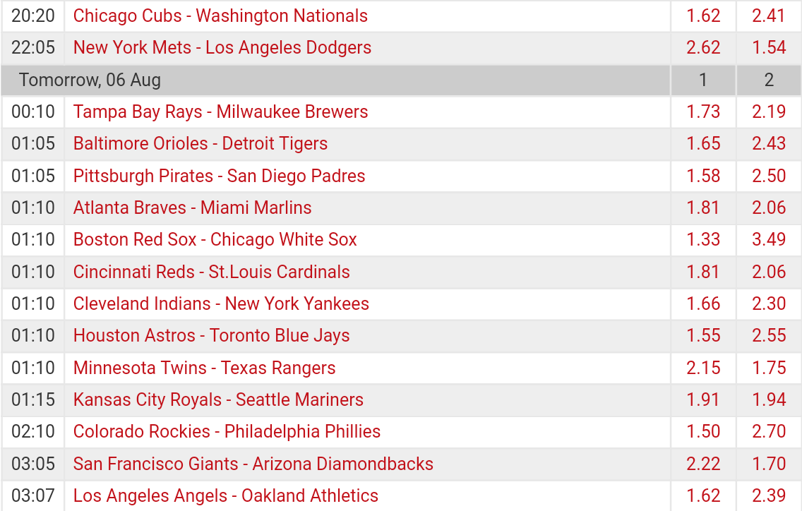 Pronostici MLB 1st - 9th august 2017