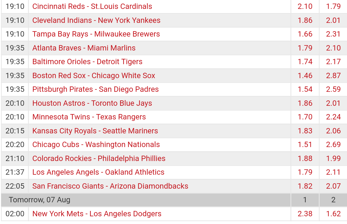 Pronostici MLB 1st - 9th august 2017