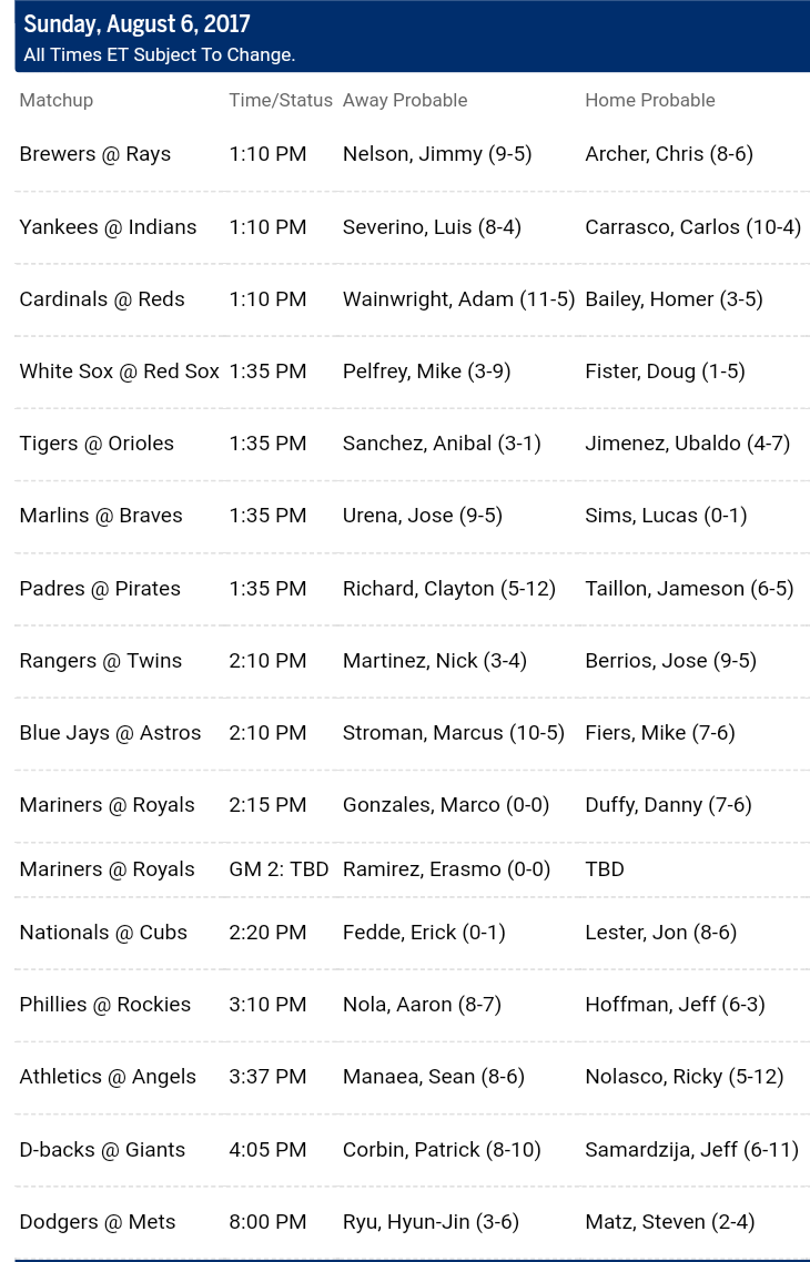 Pronostici MLB 1st - 9th august 2017