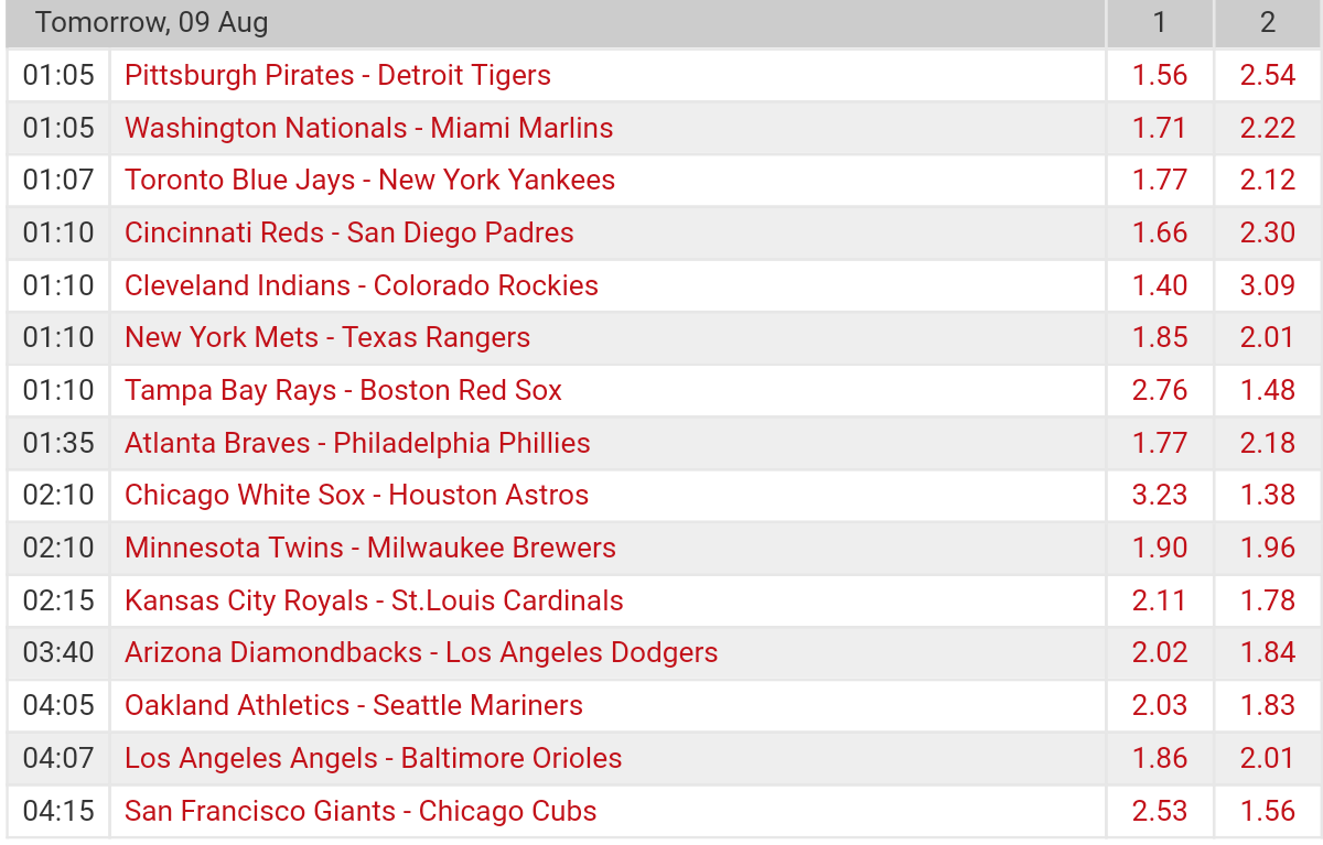 Pronostici MLB 8th - 14th august 2017