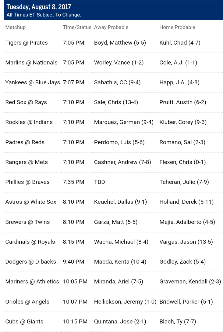 Pronostici MLB 8th - 14th august 2017