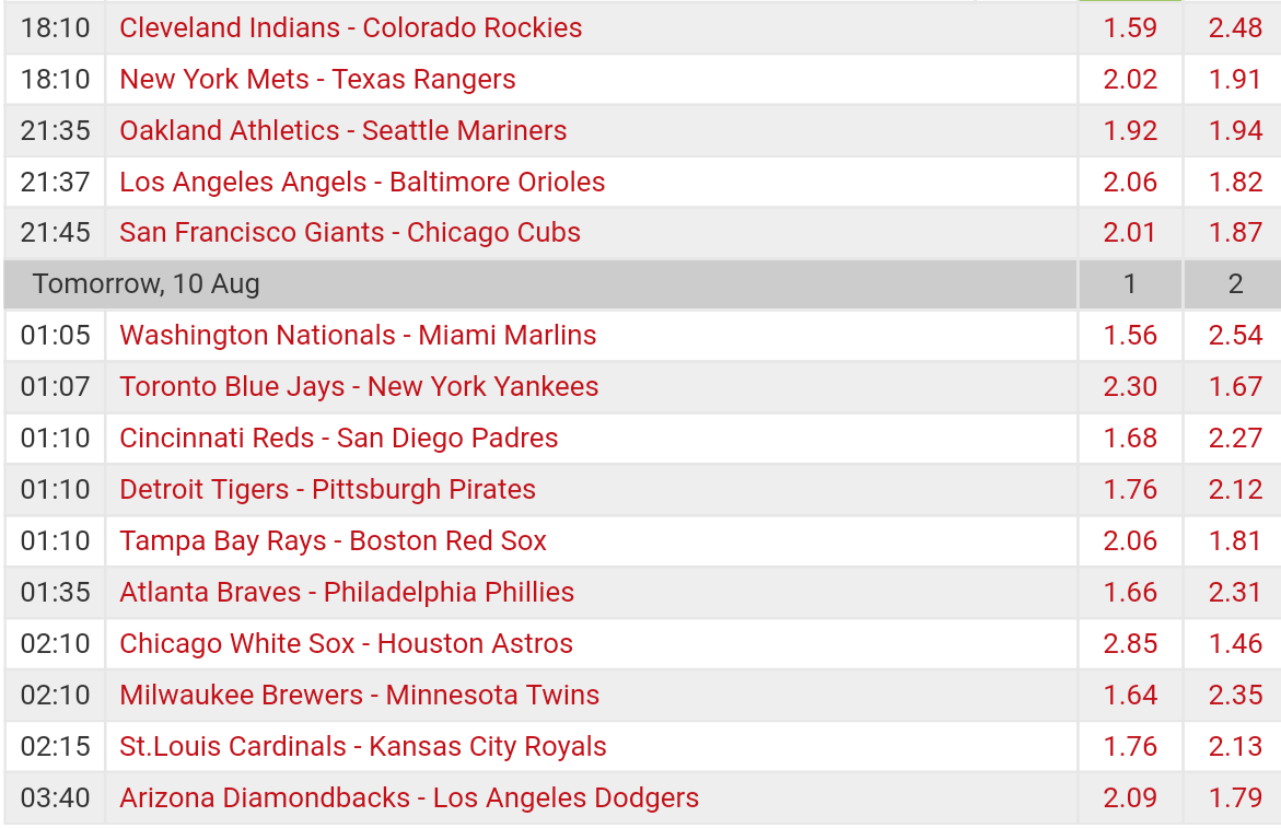 Pronostici MLB 8th - 14th august 2017