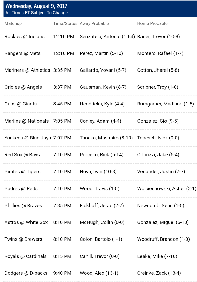 Pronostici MLB 8th - 14th august 2017