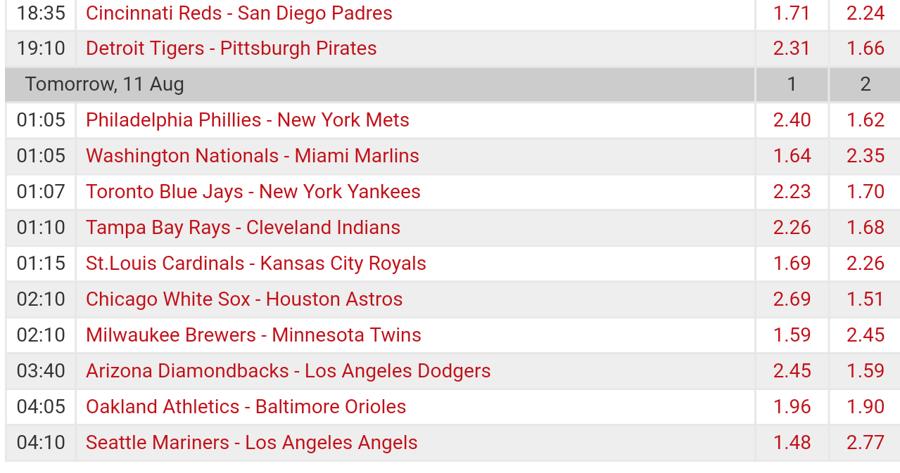 Pronostici MLB 8th - 14th august 2017