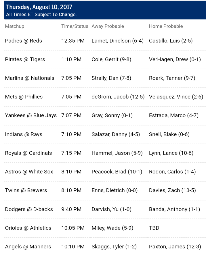 Pronostici MLB 8th - 14th august 2017