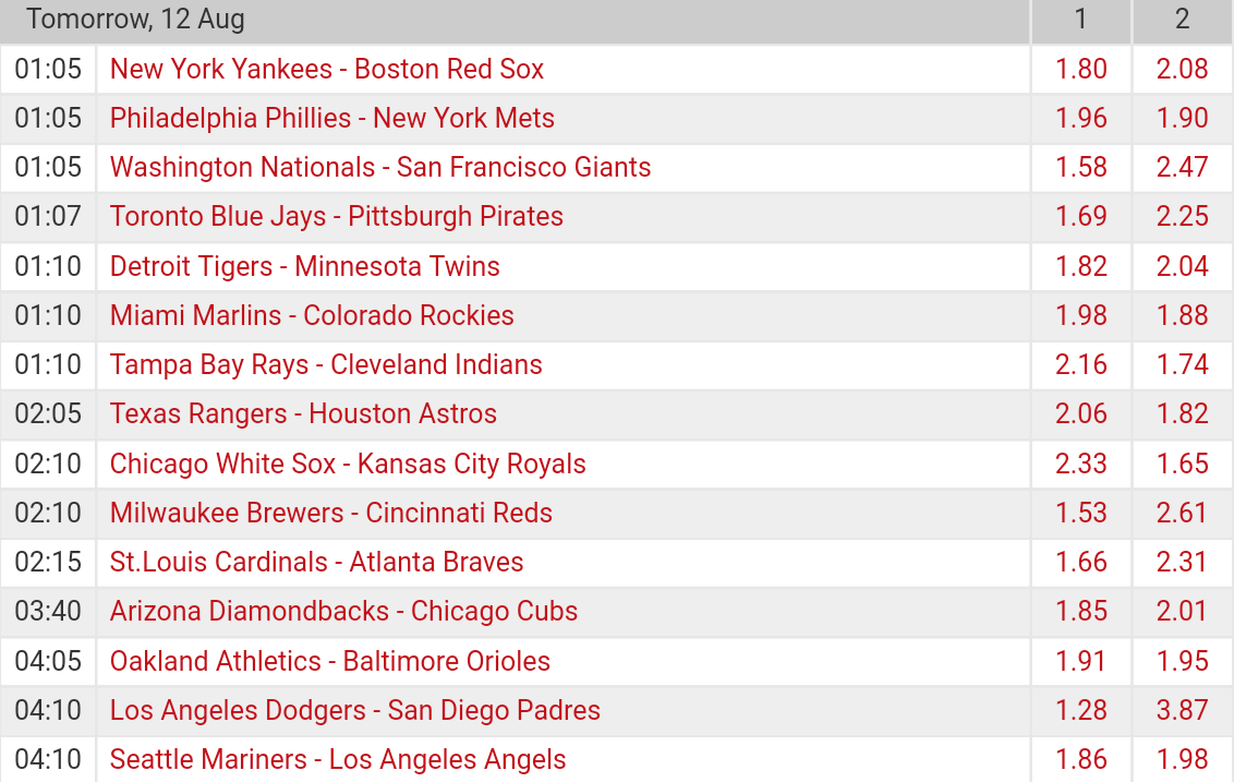 Pronostici MLB 8th - 14th august 2017