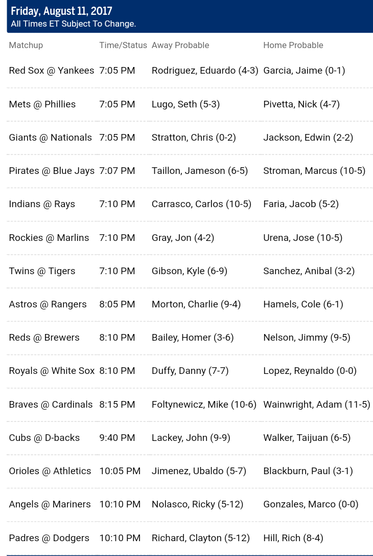 Pronostici MLB 8th - 14th august 2017