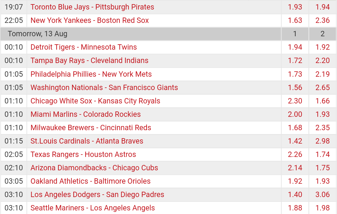 Pronostici MLB 8th - 14th august 2017