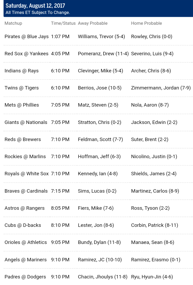 Pronostici MLB 8th - 14th august 2017