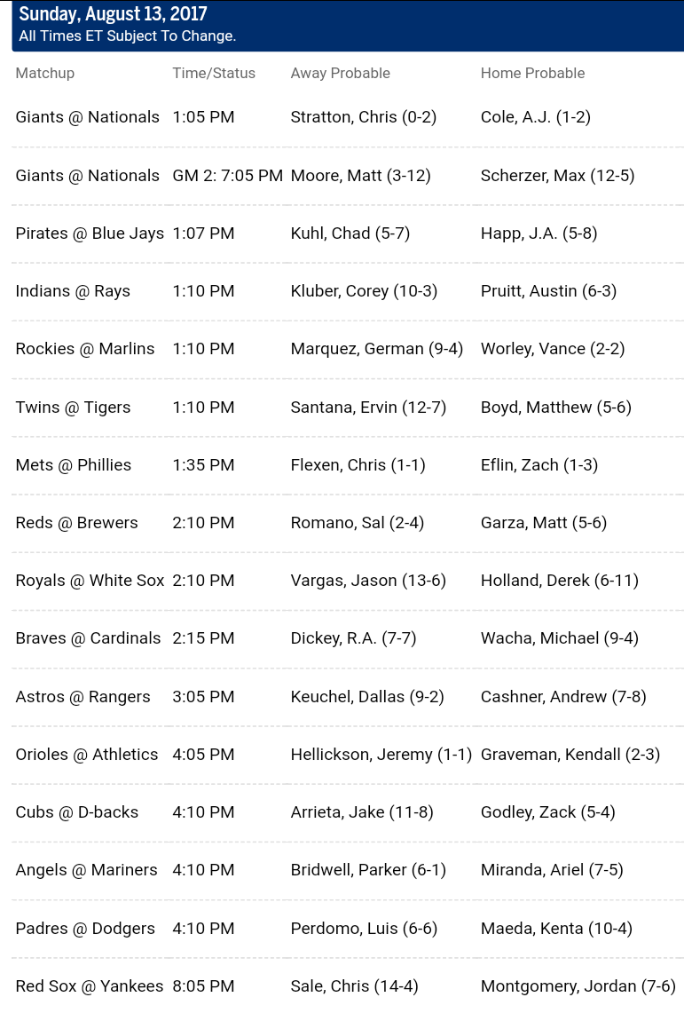 Pronostici MLB 8th - 14th august 2017