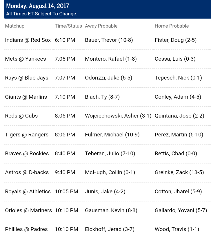 Pronostici MLB 8th - 14th august 2017