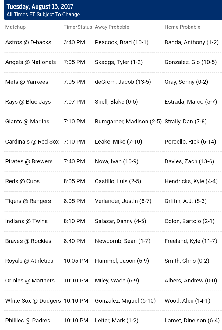 Pronostici MLB 8th - 14th august 2017