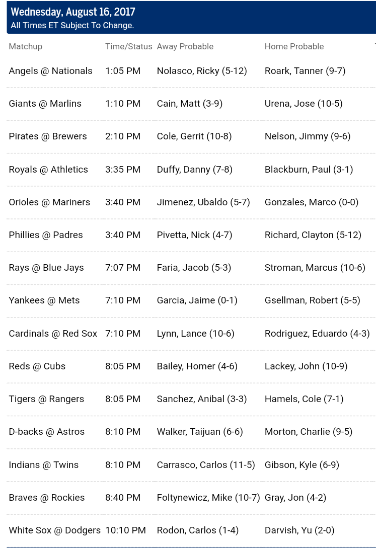 Pronostici MLB 8th - 14th august 2017