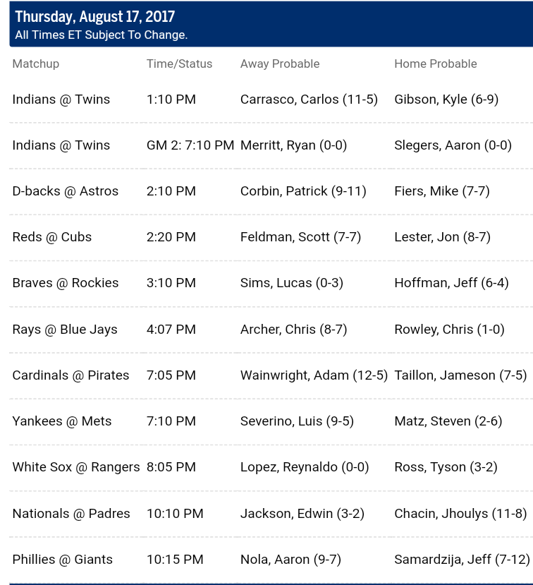 Pronostici MLB 8th - 14th august 2017