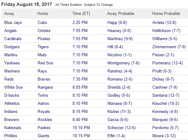 Pronostici MLB 15th - 21th august 2017
