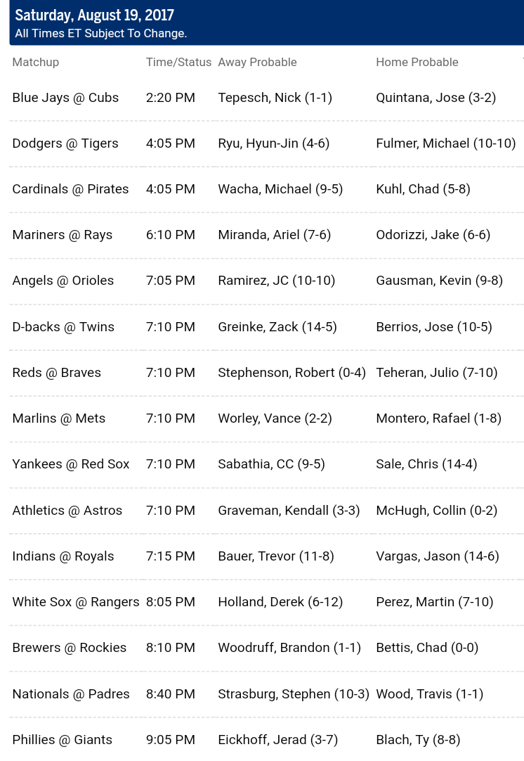 Pronostici MLB 15th - 21th august 2017