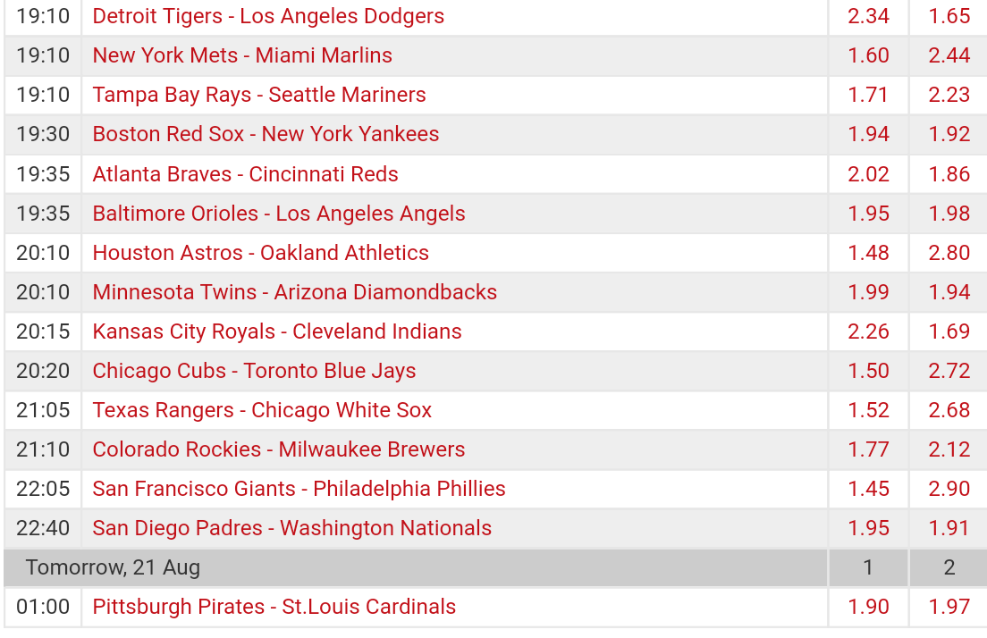 Pronostici MLB 15th - 21th august 2017
