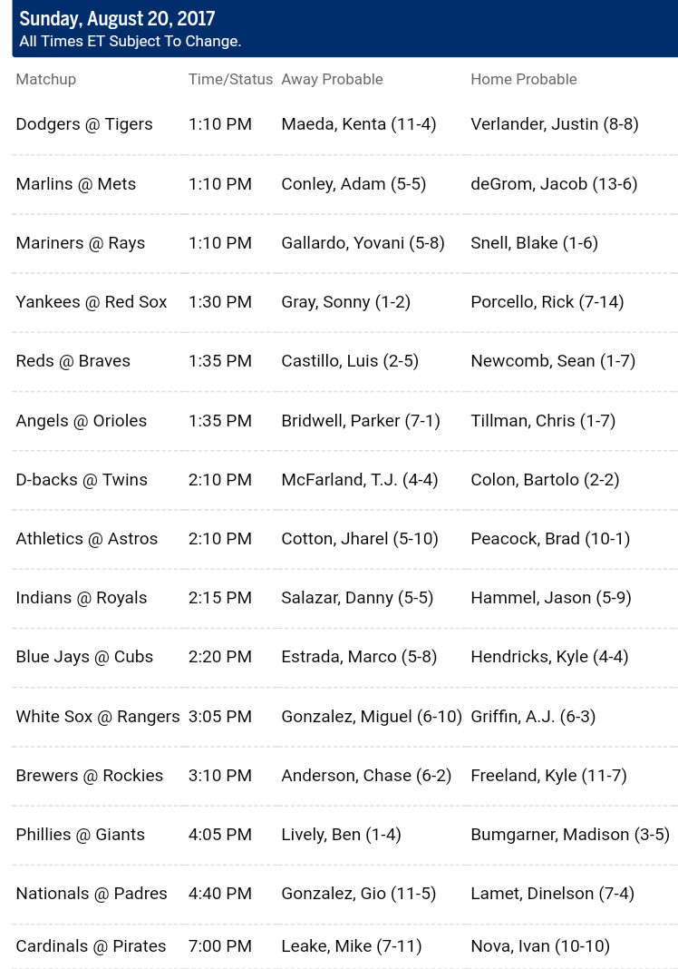 Pronostici MLB 15th - 21th august 2017