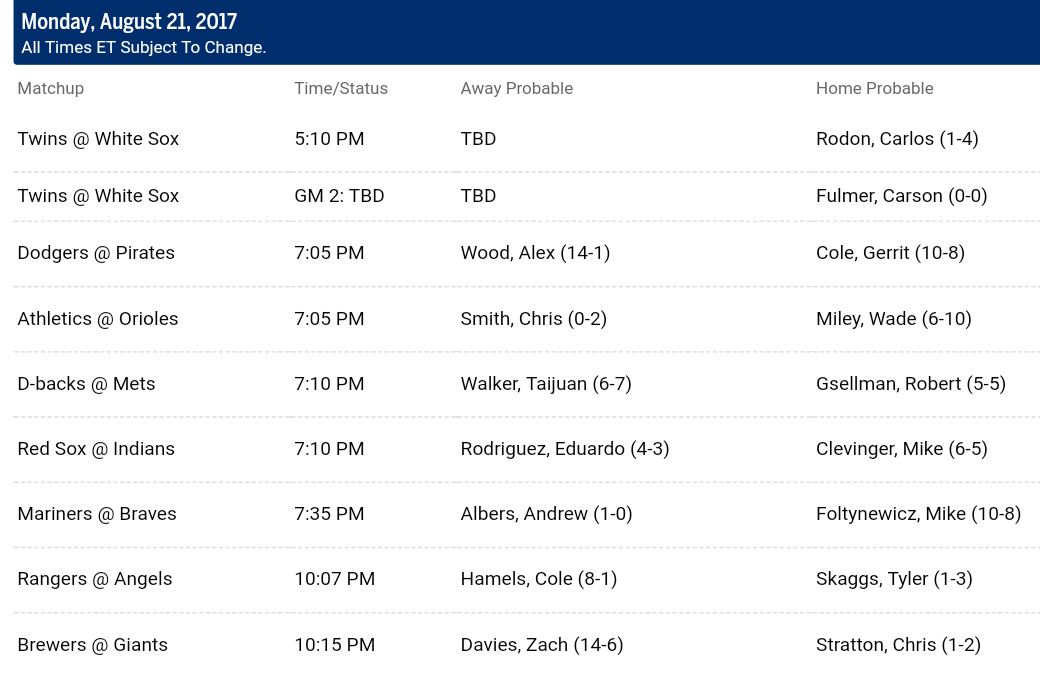 Pronostici MLB 22th - 28th august 2017