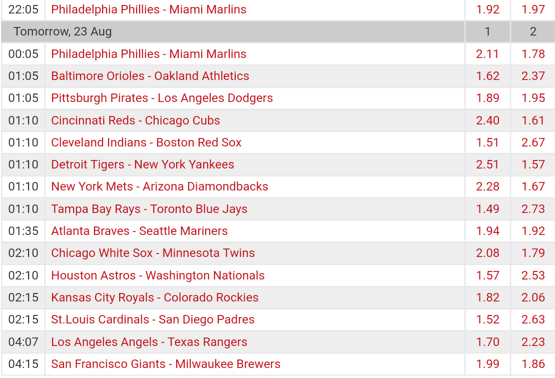 Pronostici MLB 22th - 28th august 2017