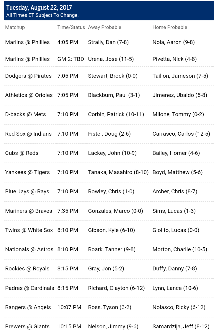 Pronostici MLB 22th - 28th august 2017