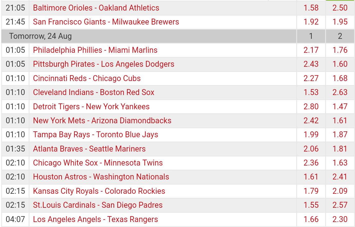 Pronostici MLB 22th - 28th august 2017