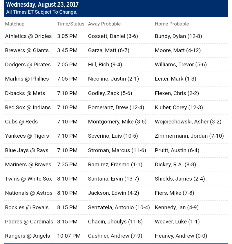 Pronostici MLB 22th - 28th august 2017