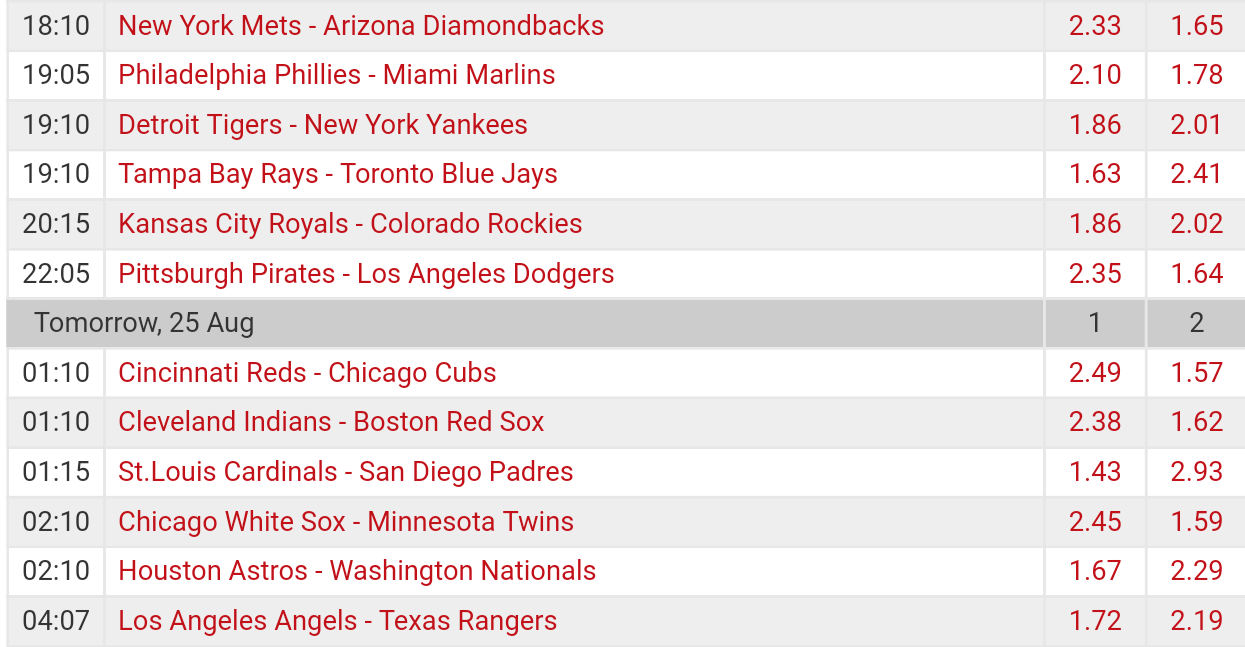 Pronostici MLB 22th - 28th august 2017