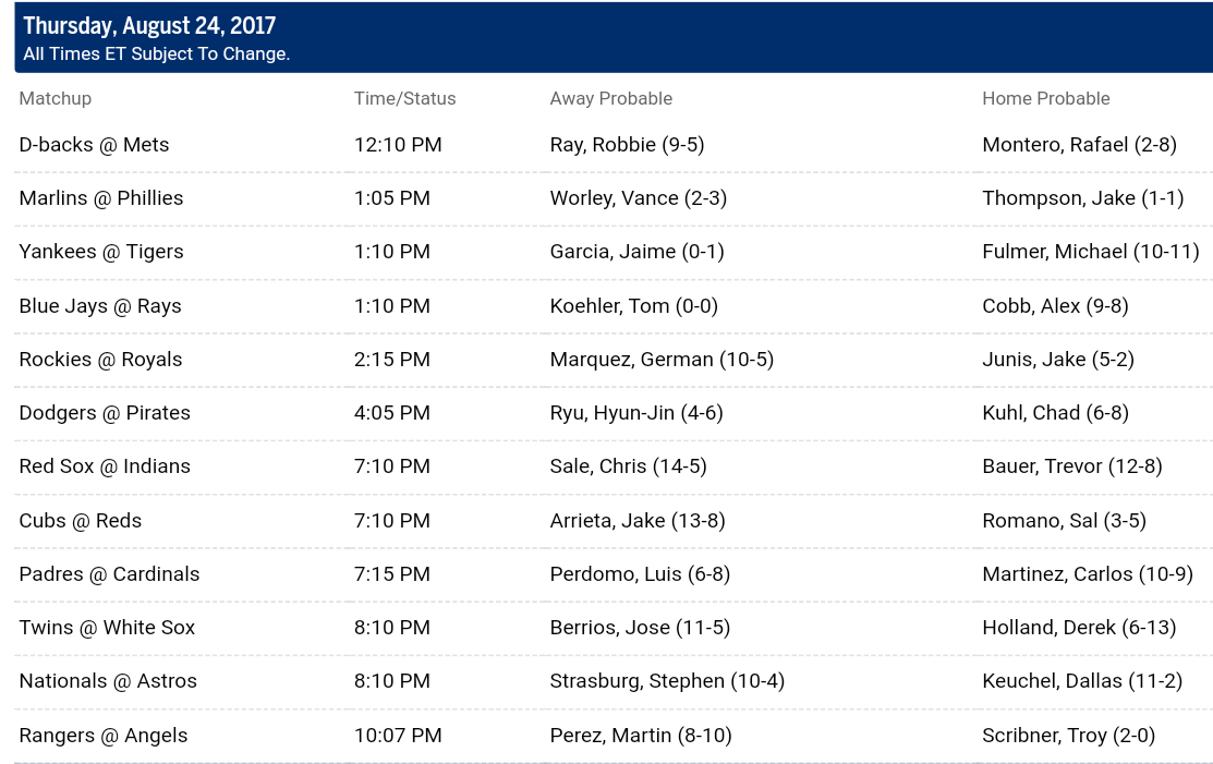 Pronostici MLB 22th - 28th august 2017