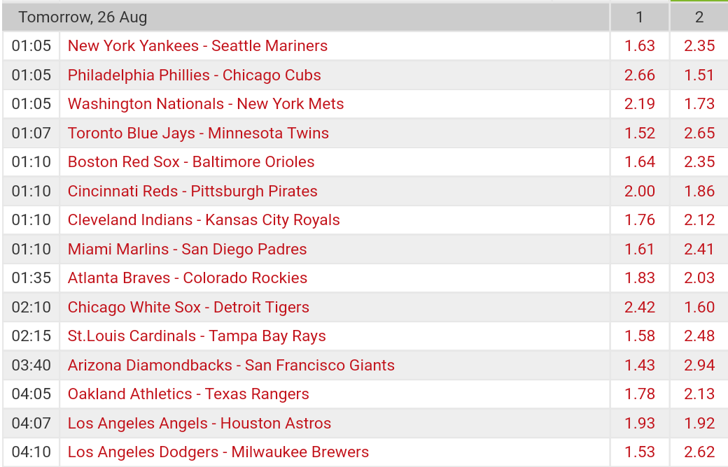 Pronostici MLB 22th - 28th august 2017