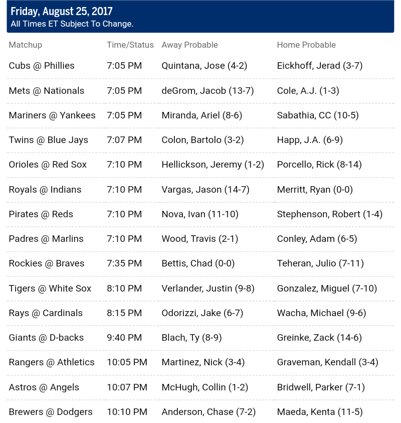 Pronostici MLB 22th - 28th august 2017