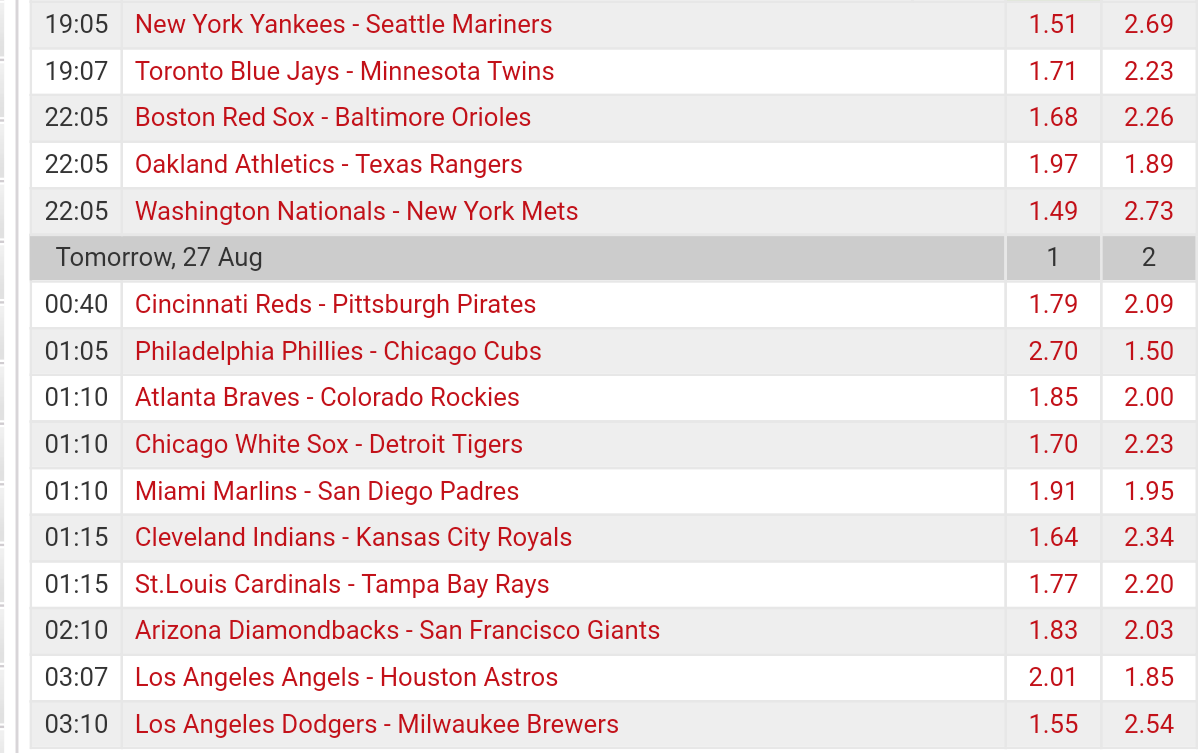 Pronostici MLB 22th - 28th august 2017