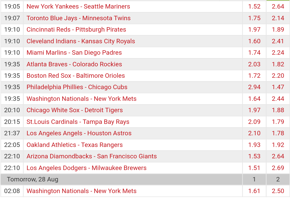 Pronostici MLB 22th - 28th august 2017