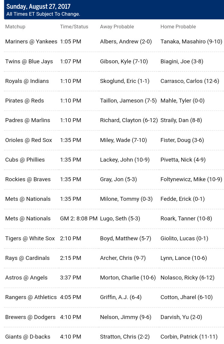 Pronostici MLB 22th - 28th august 2017