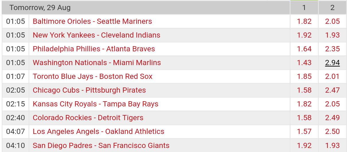 Pronostici MLB 29th august - 4th september 2017
