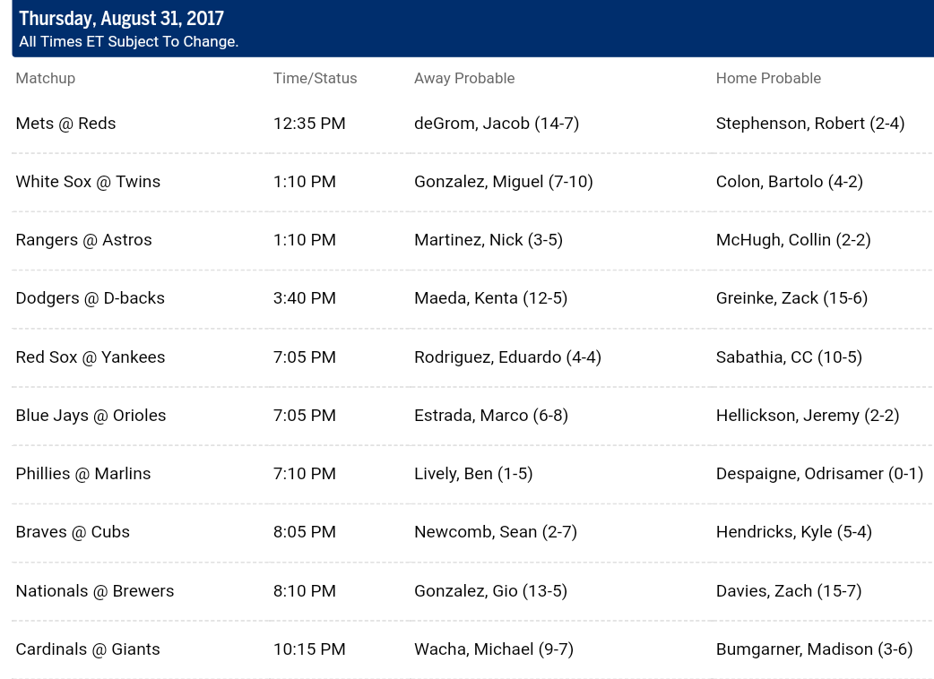 Pronostici MLB 29th august - 4th september 2017