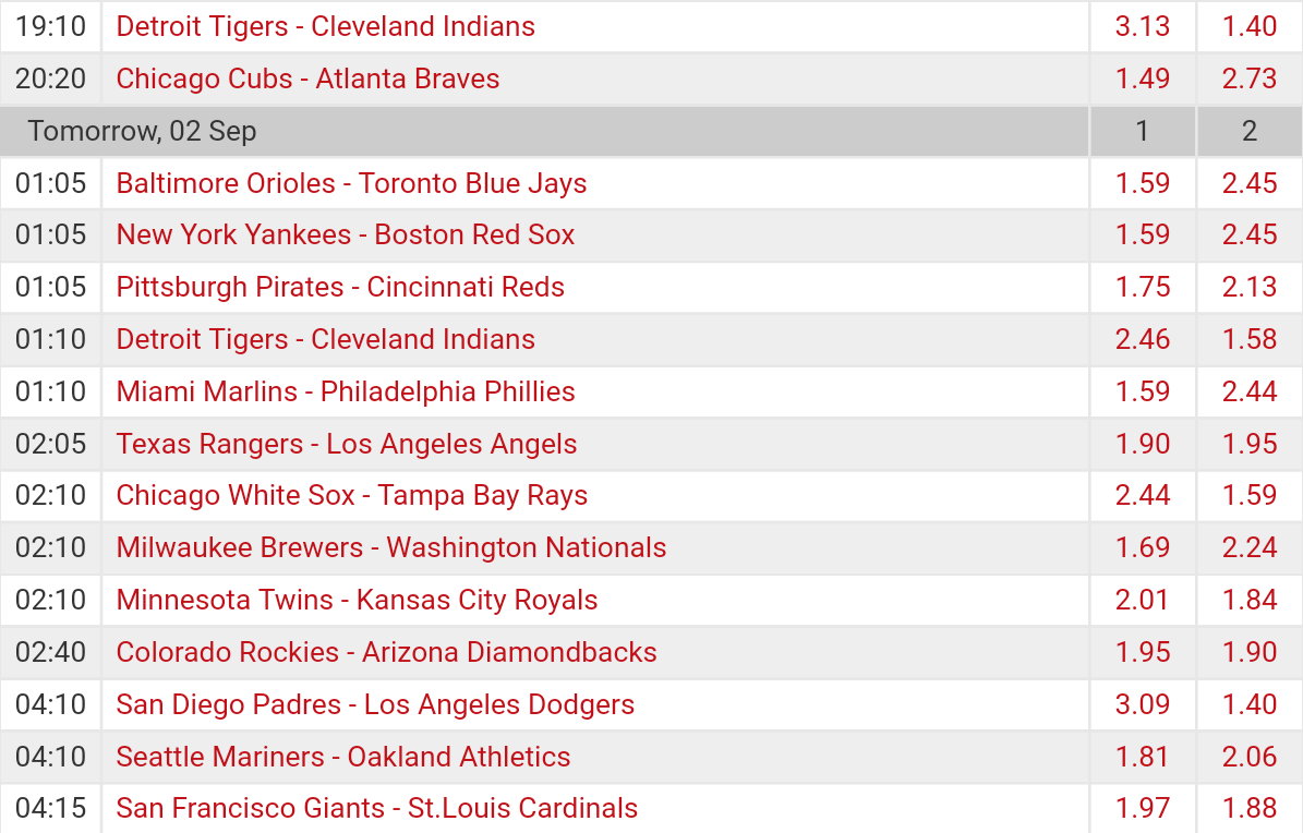 Pronostici MLB 29th august - 4th september 2017