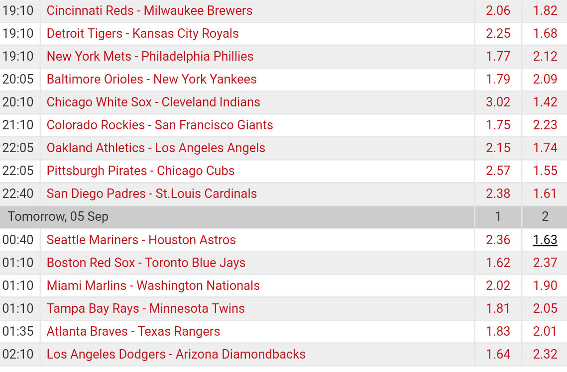 Pronostici MLB 4th - 11th september 2017
