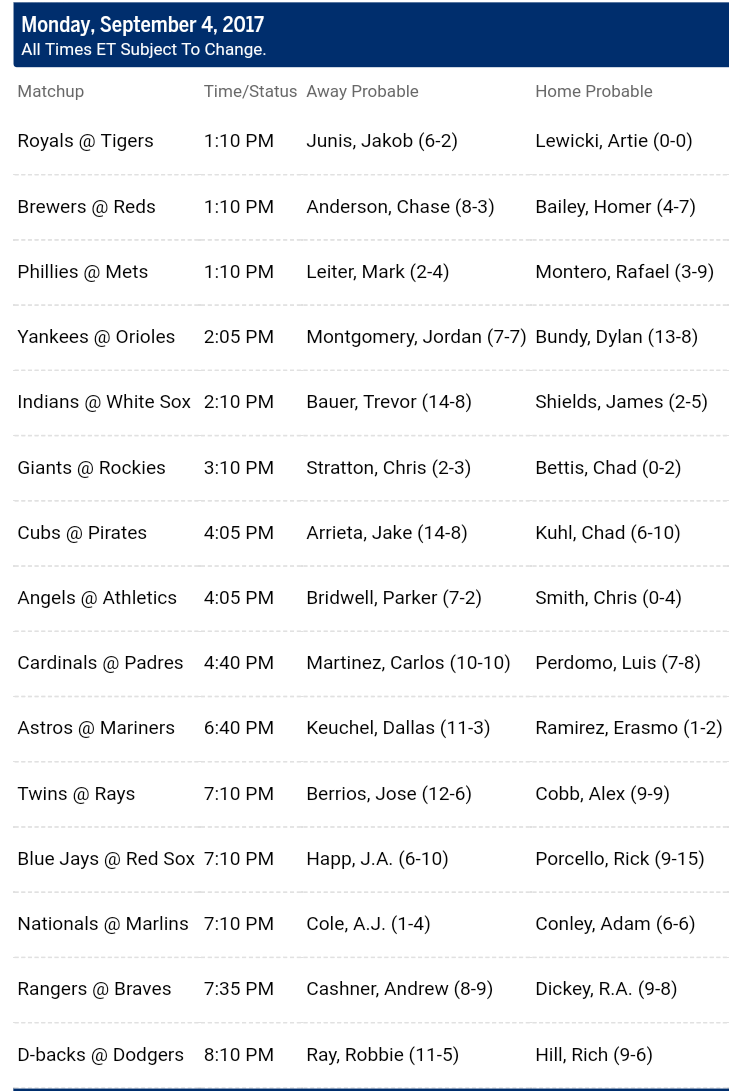Pronostici MLB 4th - 11th september 2017