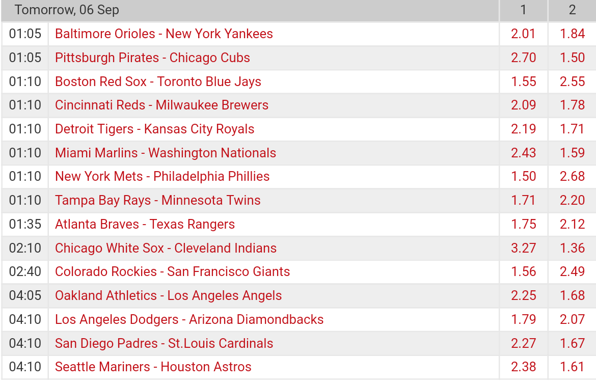 Pronostici MLB 4th - 11th september 2017