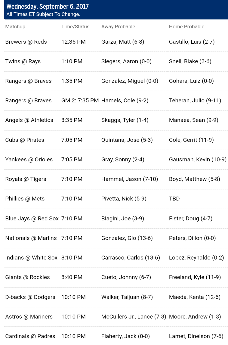 Pronostici MLB 4th - 11th september 2017