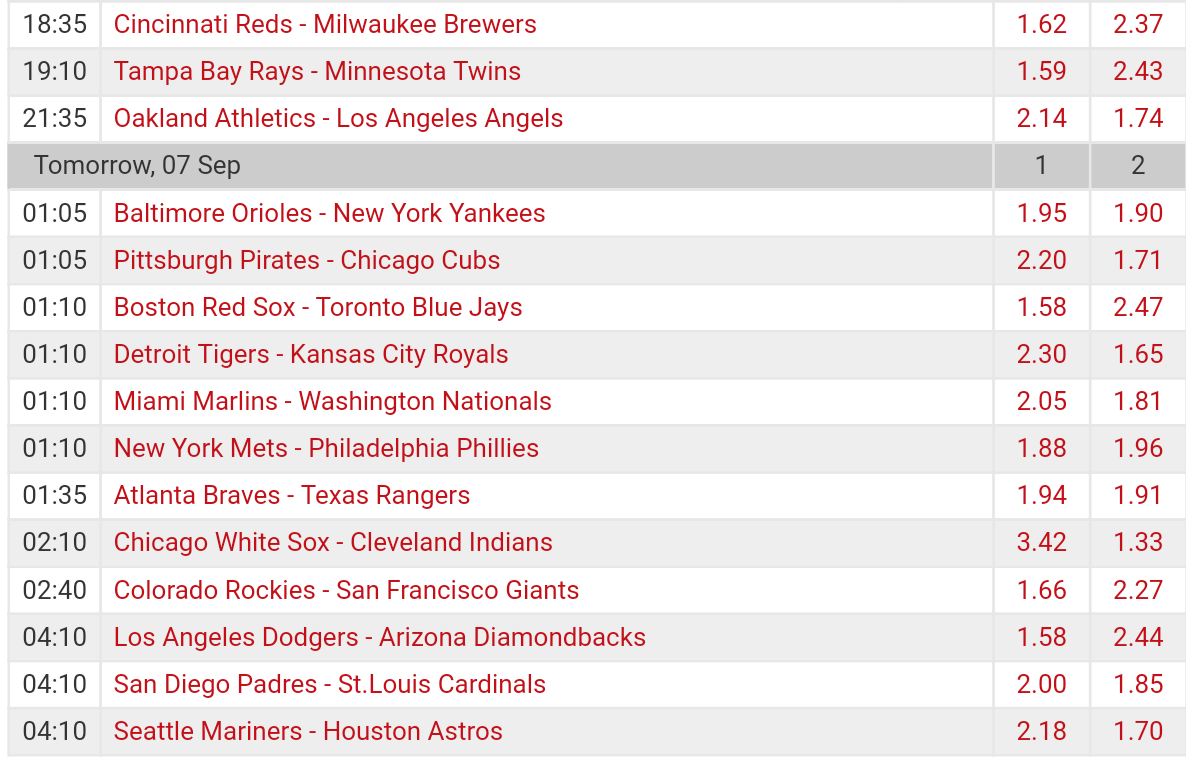 Pronostici MLB 4th - 11th september 2017