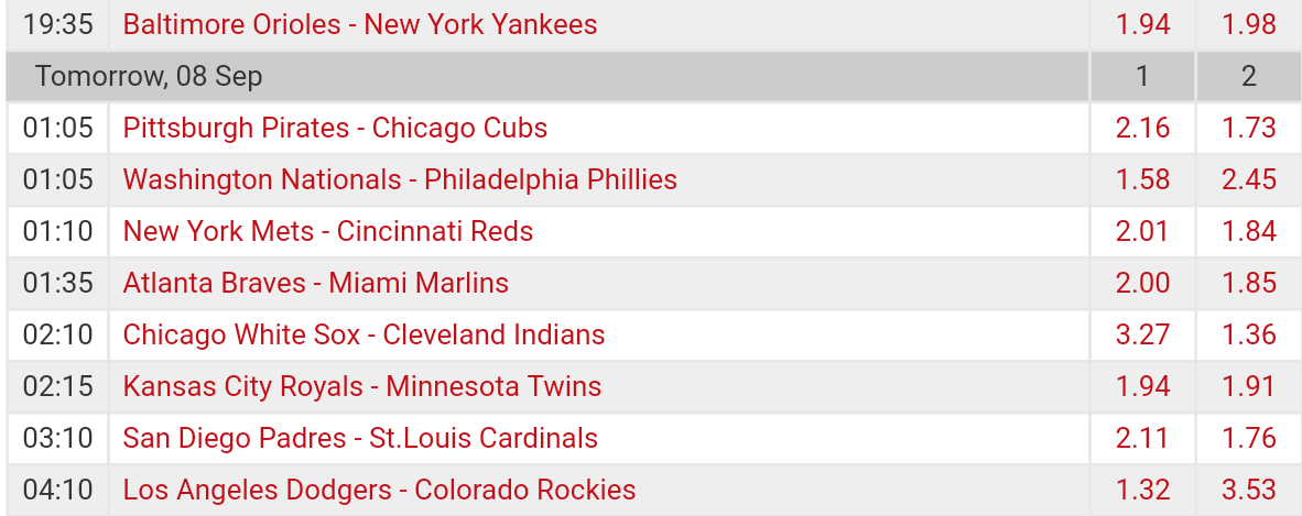 Pronostici MLB 4th - 11th september 2017