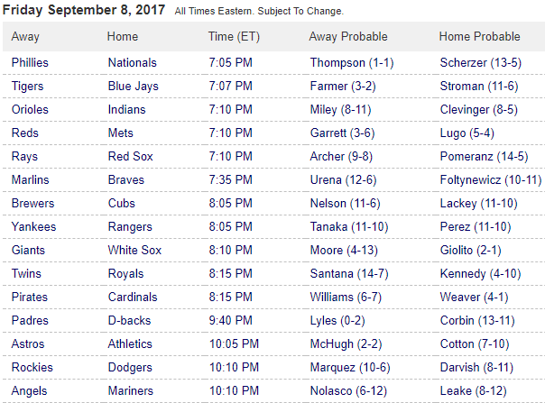 Pronostici MLB 4th - 11th september 2017