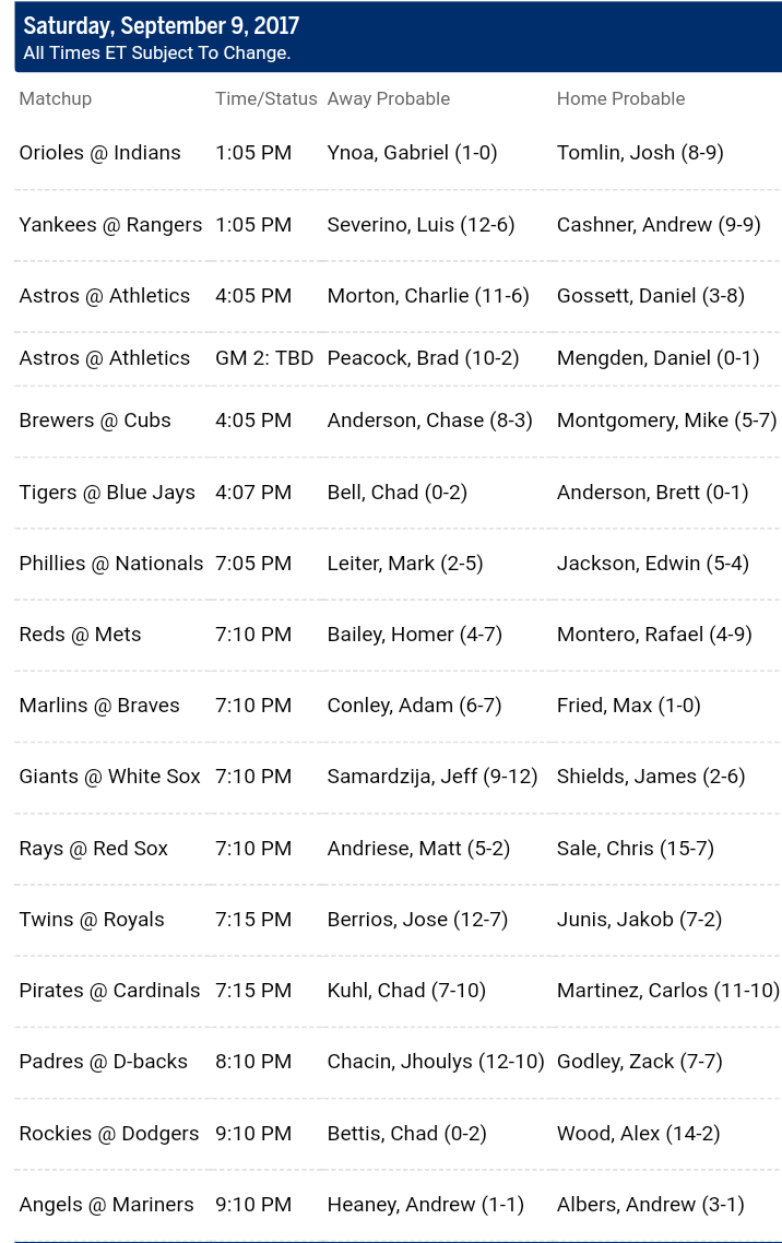 Pronostici MLB 4th - 11th september 2017