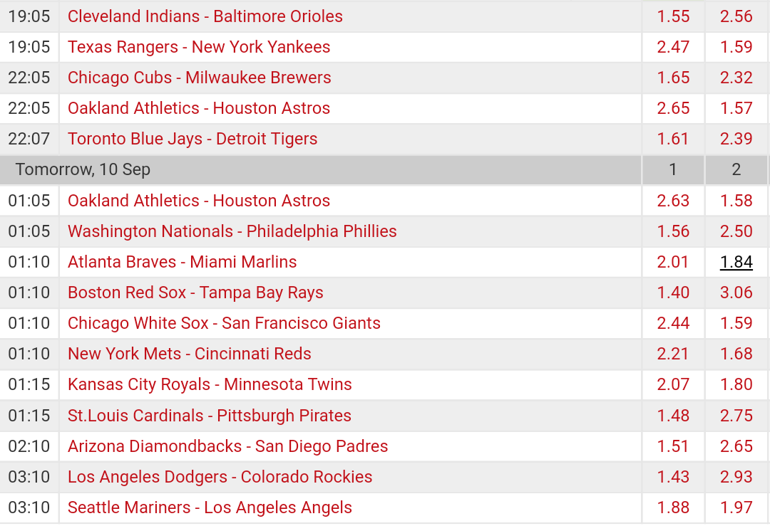 Pronostici MLB 4th - 11th september 2017