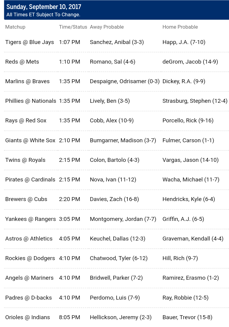 Pronostici MLB 4th - 11th september 2017